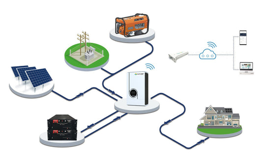 6KW MLS Off-Grid Hybrid Solar Inverter 48V