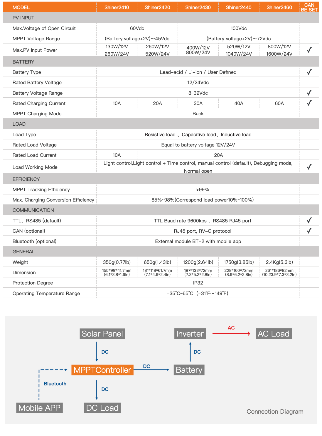 MPPT Solar Charge Controller 20A 12/24V Shiner Series