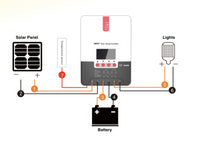 MPPT Solar Charge Controller 40A 12/24V ML-Series
